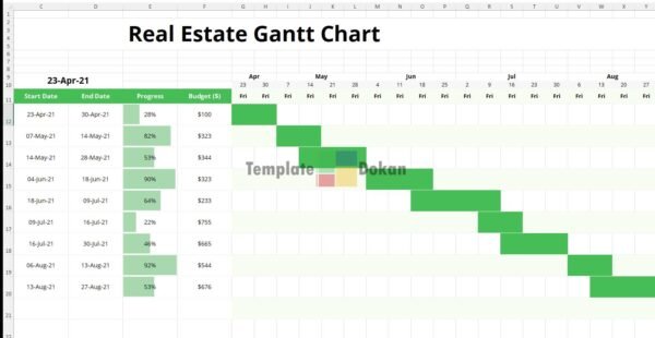 Simple Real Estate Gantt Chart